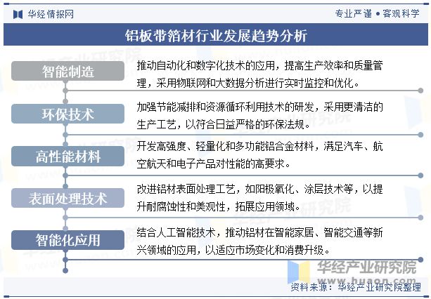 2024年中国铝板带箔材行业分析产能利用率呈现回暖态势需求量直线上涨「图」(图12)