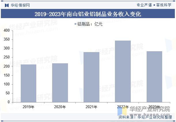 2024年中国铝板带箔材行业分析产能利用率呈现回暖态势需求量直线上涨「图」(图11)
