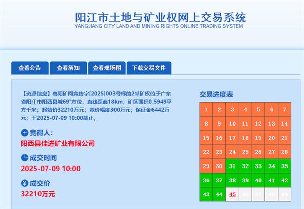 380万方年！广东阳西砂石矿出让结果出炉：1宗成功、1宗流拍！(图3)