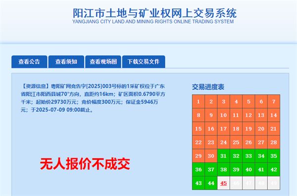 380万方年！广东阳西砂石矿出让结果出炉：1宗成功、1宗流拍！(图2)