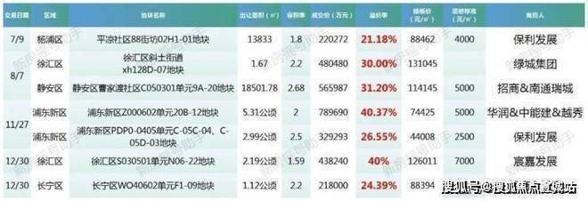 ⚡ꦿ℘2025聚焦@保利世博天悦售楼处发布：世博天悦㊣(图15)