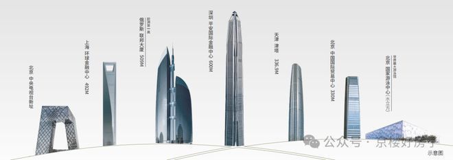 璞园PARK(售楼处)网站-中建璞园PARK楼盘百科-2025北京房天下(图5)
