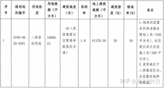 聚焦@顺义璟上兰园售楼处发布：璟上兰园诚邀您