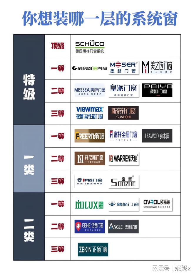 系统门窗十大品牌选择攻略