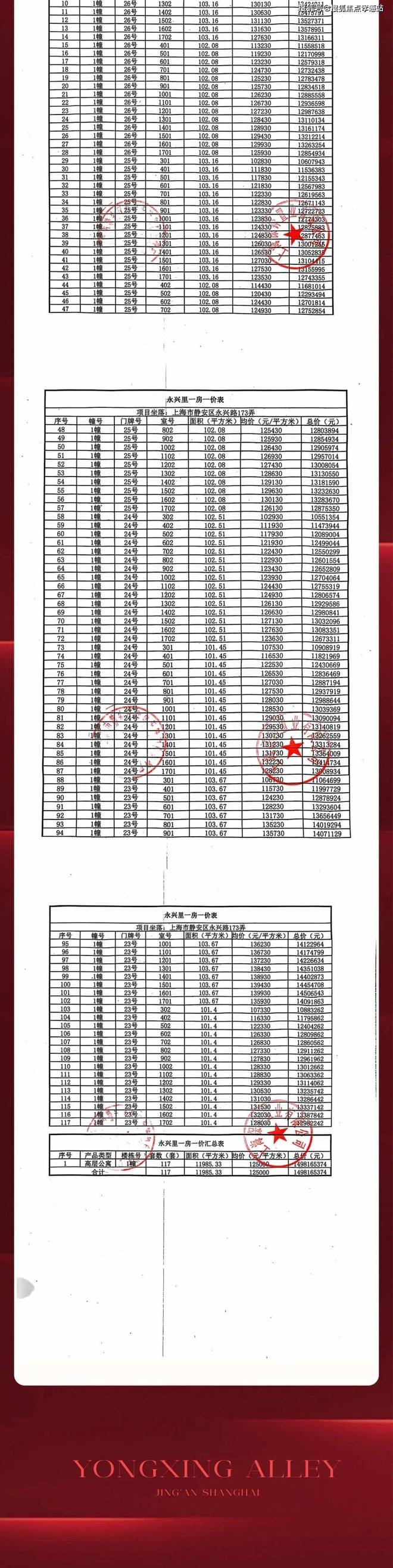 保利·永兴里售楼处新房@上海保利·永兴里发布：引领静奢生活(图6)
