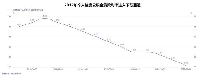 @天潼198售楼处发布：天潼198静享云端人生(图3)