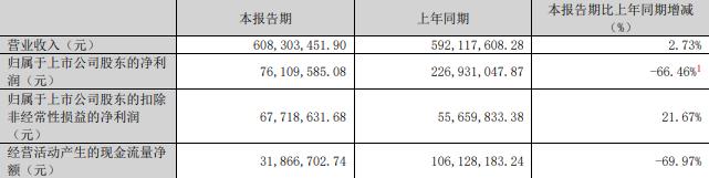 慈星股份拟买顺义科技75%股份标的Q1亏损去年营收降(图2)