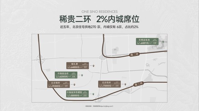 发布：千人抢房！中海丽泽叁號院即将开盘实拍现场沸腾真相(图5)