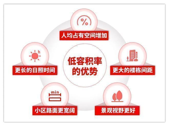 『』恒文璞悦江南售楼处评测：优缺点分析能不能买一文读懂(图3)