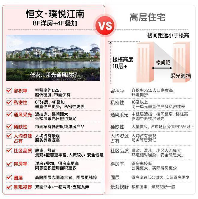 『』恒文璞悦江南售楼处评测：优缺点分析能不能买一文读懂(图9)