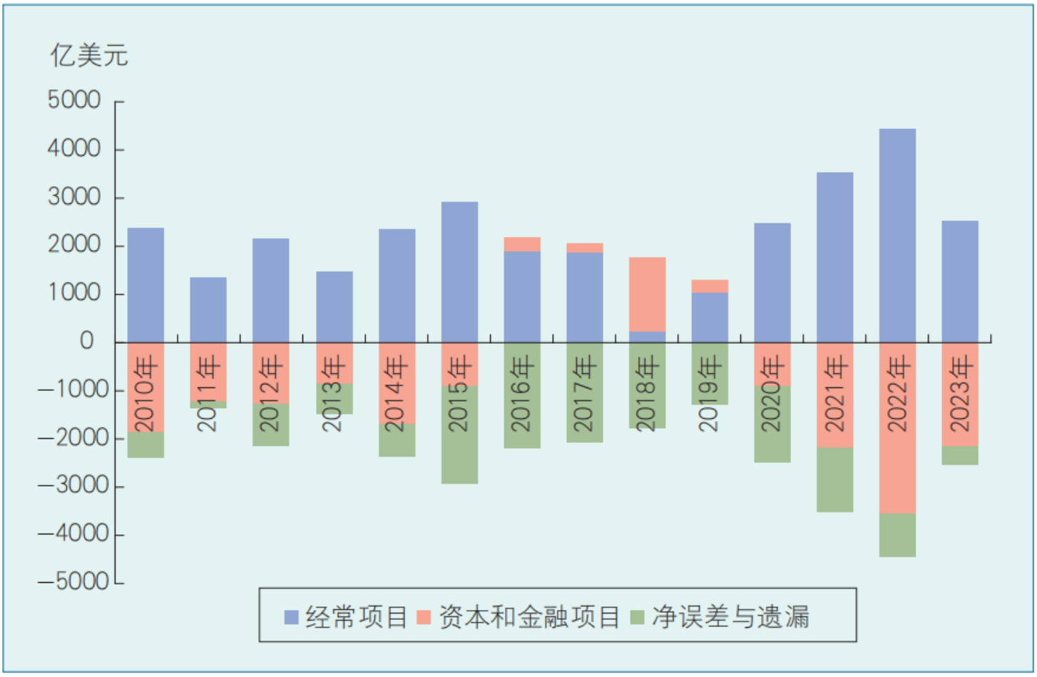 国际收支平衡表的分析要点有哪些(图1)