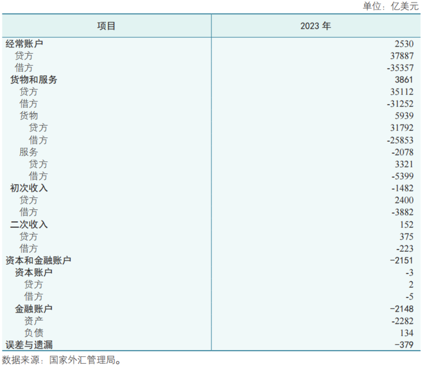 国际收支平衡表的分析要点有哪些(图2)
