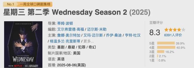 这五部近期热播美剧值得通宵去看(图7)