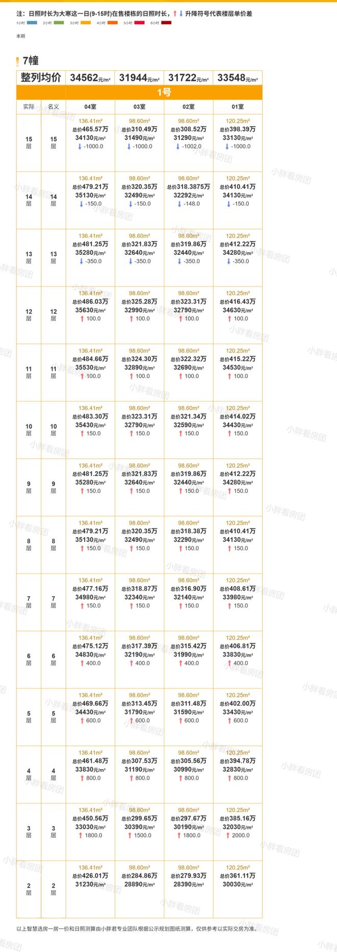 ®杭州·棠悦芳华轩售楼处杭州棠悦芳华轩发布：颜值与质感并存(图2)