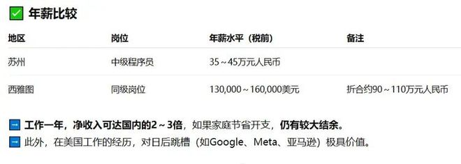 微软把苏州员工骗到西雅图后0元裁痛失国内N+8这魔幻而现实的外企(图5)