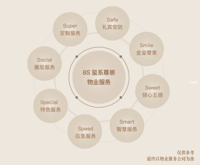 甄选好房上海海上清和玺售楼处电话：项目地址最新房价！(图29)