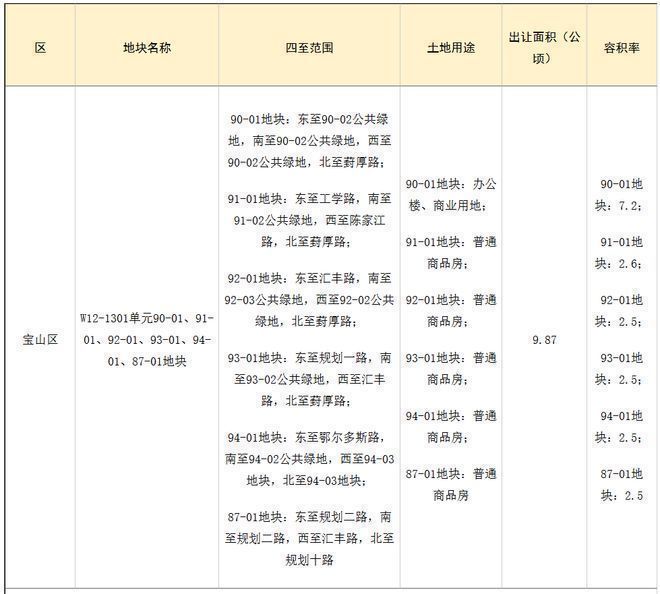 全城『不限购』中环置地中心望云售楼处发布：城市塔尖圈层新聚场(图18)