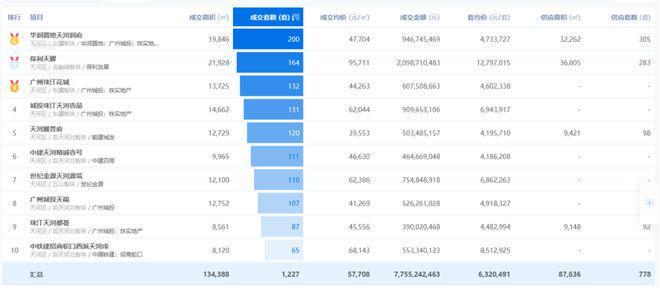 广州顶奢新标杆！天河润府望云售楼处发布启幕鼎级尊邸奢境(图2)