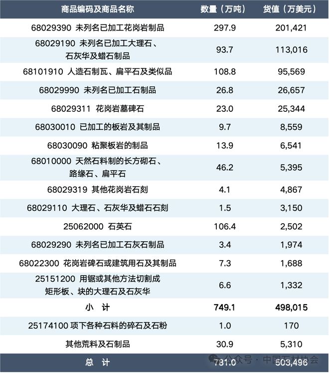 行业发布｜2024中国石材进出口数据(图3)