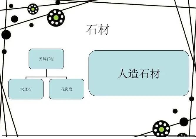 2024年人造大理石行业现状分析：广东省是我国人造大理石产业重要基地之一(图1)