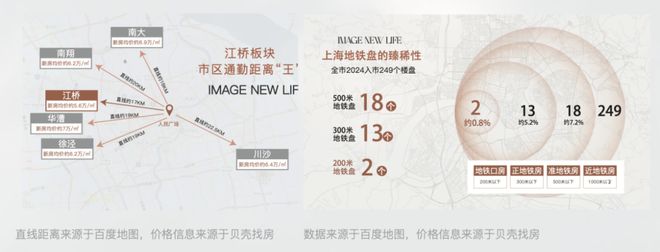 百度热搜：保利虹桥和著售楼处发布践行“好房子”标准！手慢无(图7)