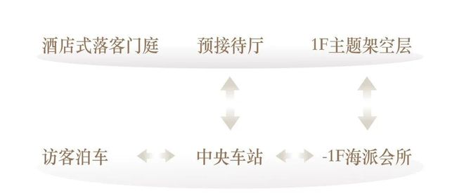 海上清和玺@发布：海上清和玺样板房开放开启理想人居新篇！(图6)