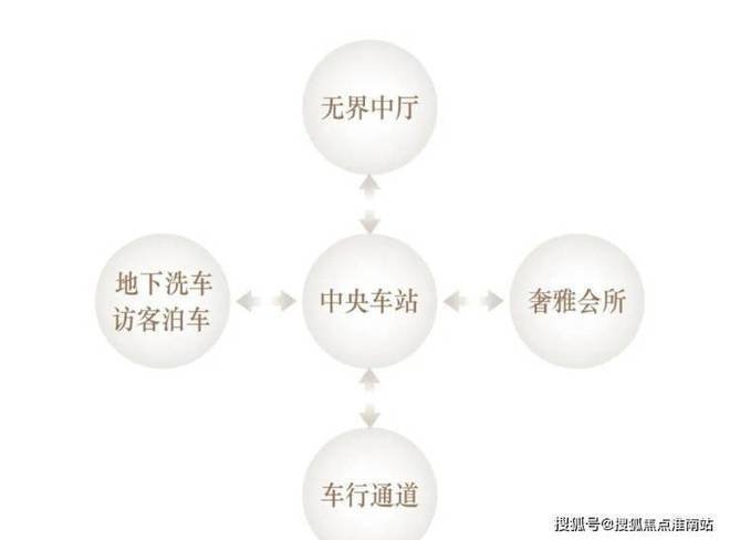 徐汇最差的地段卖着最贵的新房价格：海上清和玺的底色到底如何(图11)