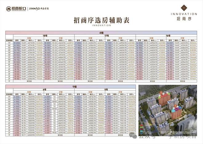 重磅捡漏!!◈上海招商序售楼处招商序发布：高端人居新标杆(图2)