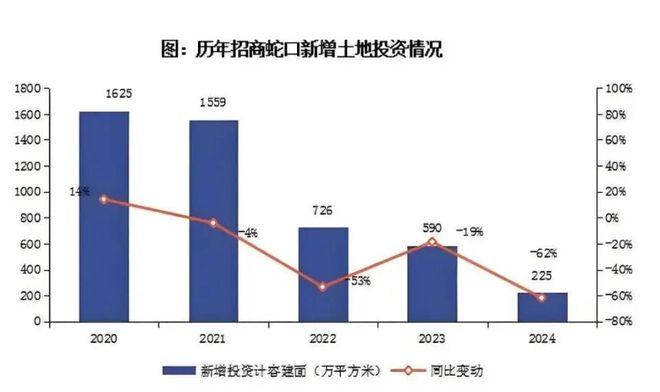 重磅捡漏!!◈上海招商序售楼处招商序发布：高端人居新标杆(图23)