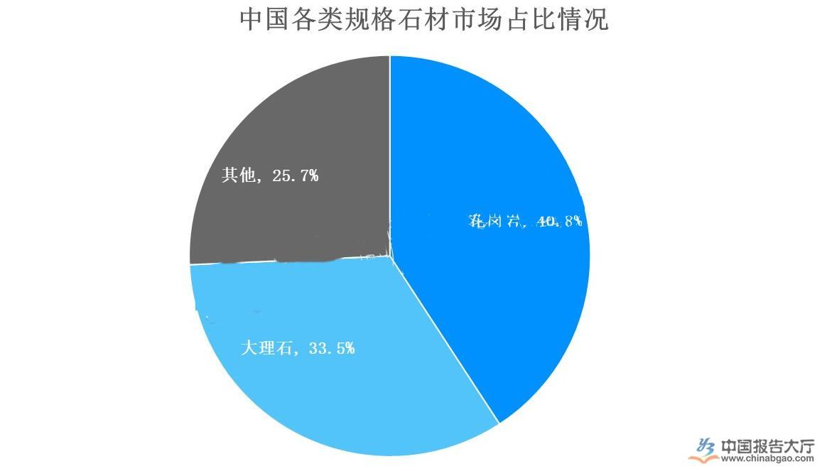 2025年花岗岩市场前景分析：花岗岩市场占比石材408%