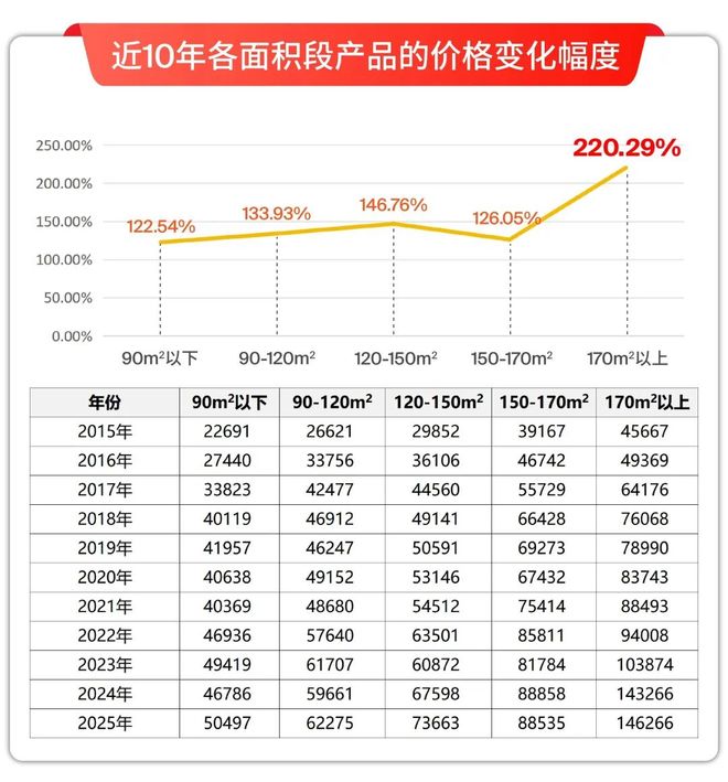 润雲金茂府售楼处发布：桃浦畔科技叠墅开启诗意栖居新篇！(图18)
