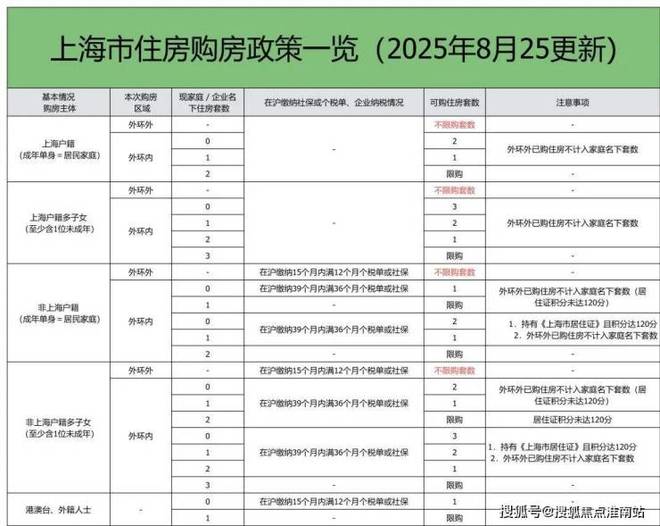 豪宅必看榜！和樾长宁售楼处和樾长宁发布：引领品质生活！(图14)