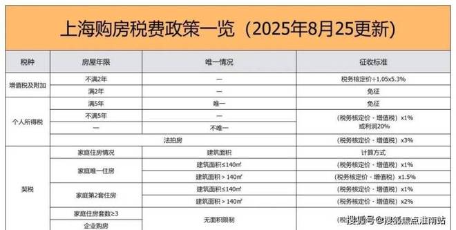 豪宅必看榜！和樾长宁售楼处和樾长宁发布：引领品质生活！(图17)