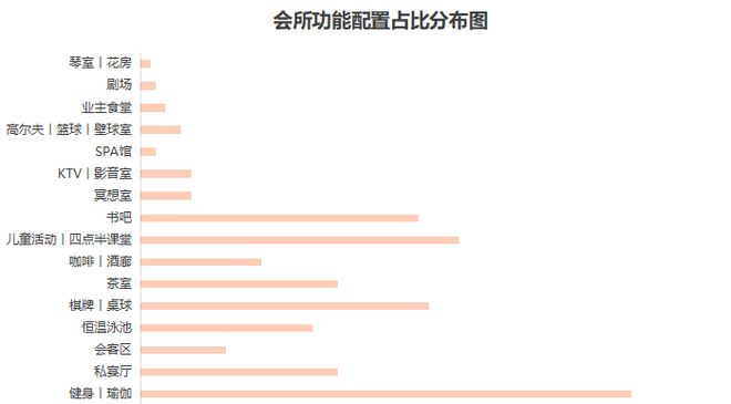 今天夸夸西安的「业主食堂」！(图2)