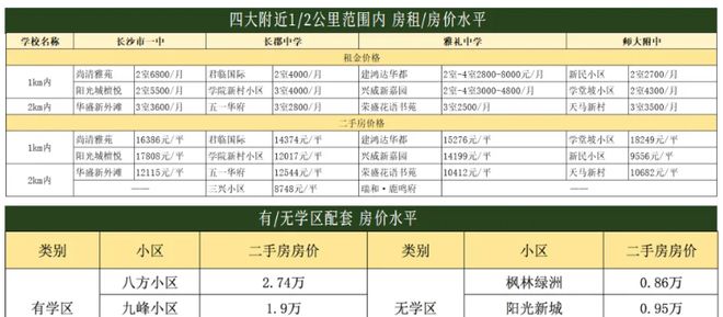 绿城知雅棠！绿城会展“六边形”新盘！地铁商业学校都在家门口！(图6)