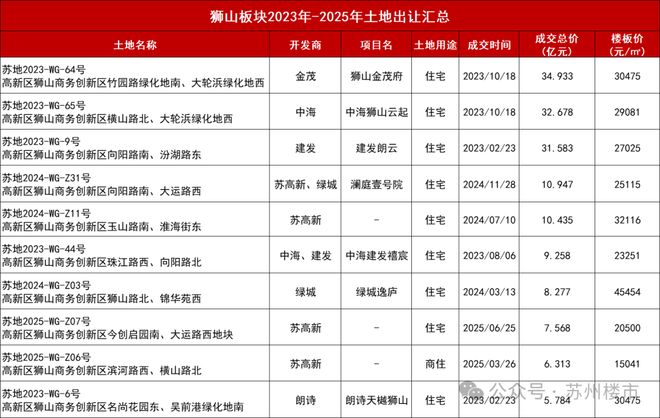 ✨☞澜庭壹号院@澜庭壹号院售楼处发布：2025楼盘新标杆!(图4)