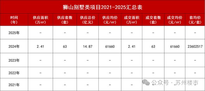 ✨☞澜庭壹号院@澜庭壹号院售楼处发布：2025楼盘新标杆!(图6)