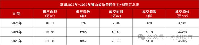 ✨☞澜庭壹号院@澜庭壹号院售楼处发布：2025楼盘新标杆!(图5)