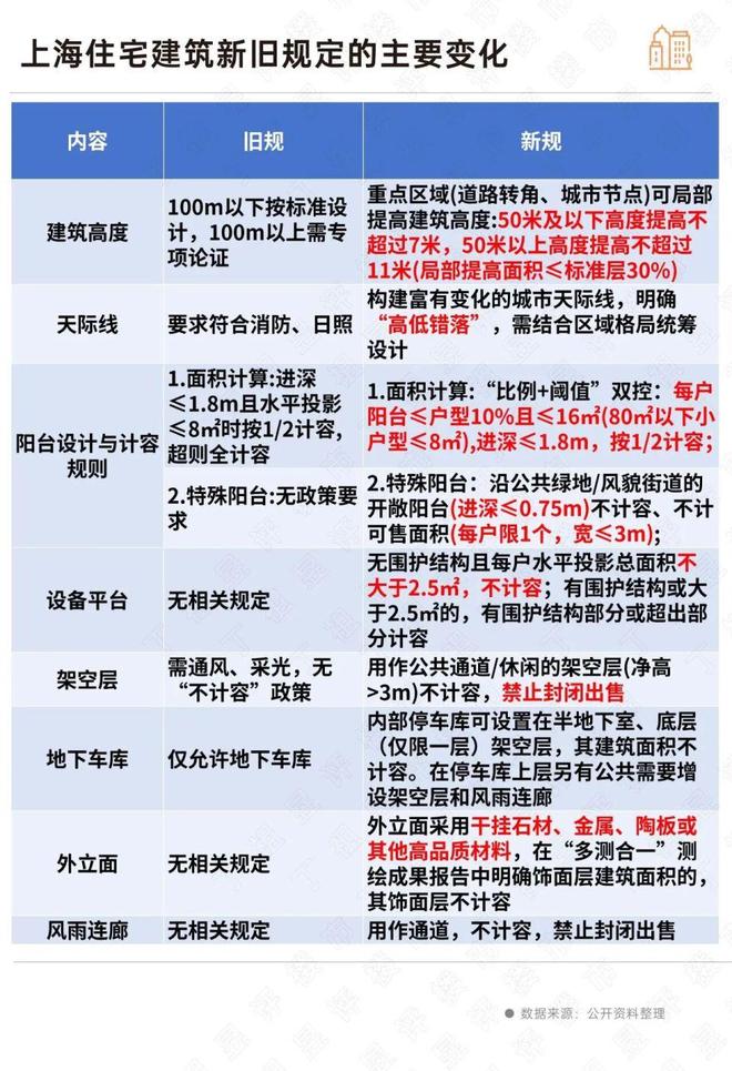 【重磅】中环置地中心望云售楼处中环置地中心望云：住宅典范!(图30)