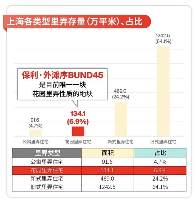 九月豪宅聚焦@上海杨浦保利永兴里售楼处发布：豪宅再添新贵(图20)