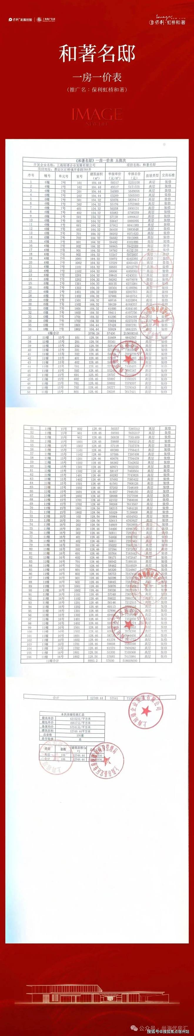 保利虹桥和颂售楼处开发商详细资料一对一咨询服务户型面积(图4)