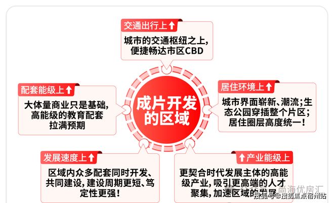 保利虹桥和颂售楼处开发商详细资料一对一咨询服务户型面积(图5)
