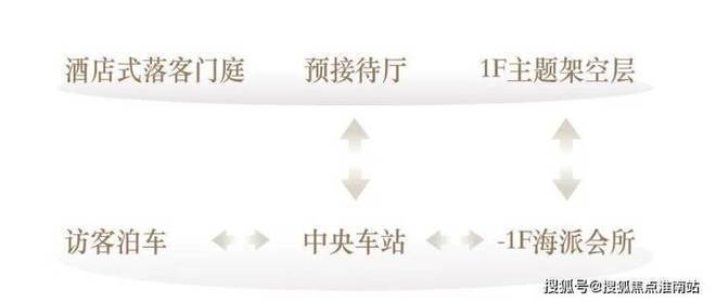 聚焦海上清和玺售楼处发布：海上清和玺以品质铸就传奇!(图6)