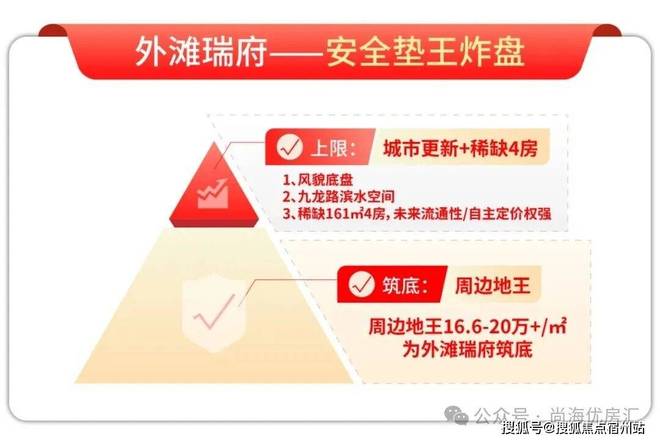 【重磅】华润外滩瑞府售楼处：华润外滩瑞府发布：住宅典范!(图13)