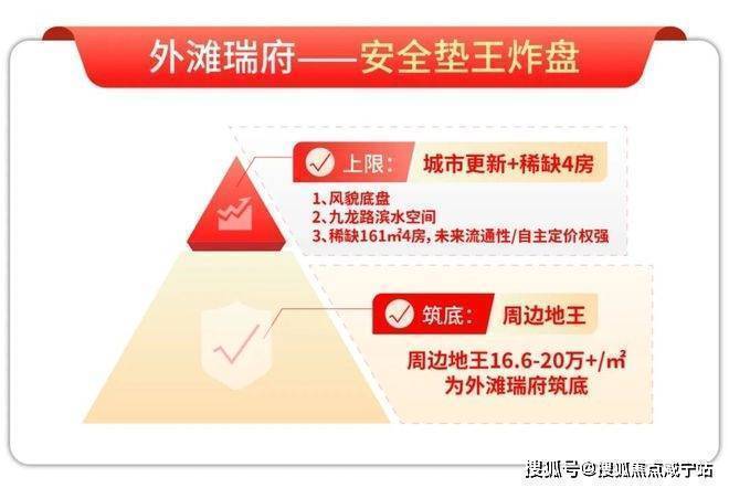 华润外滩瑞府(售楼处)网站华润外滩瑞府售楼处(图17)