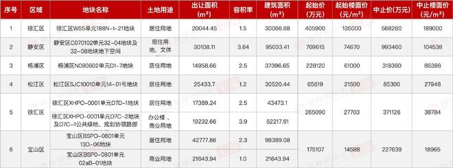 热搜外滩瑞府售楼处发布：外滩瑞府以品质铸就传奇!(图31)
