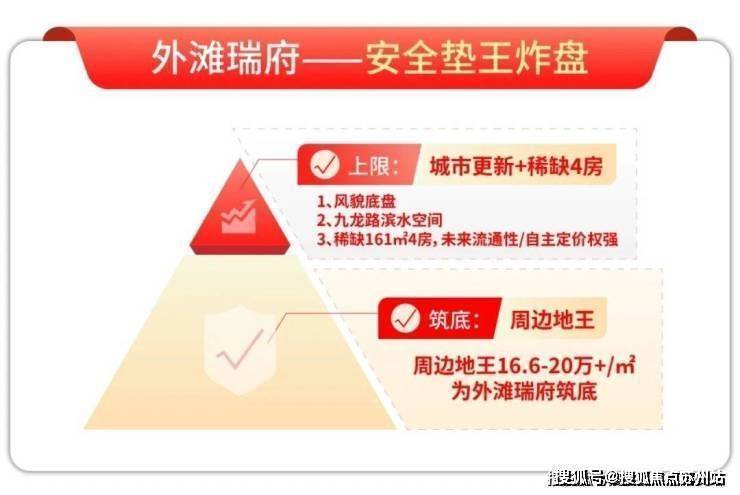 外滩瑞府(售楼处)首页-外滩瑞府销售中心-环境-户型-价格-地址-楼盘详情-配套-电话-交房时间-配套-电话-交房时间(图11)