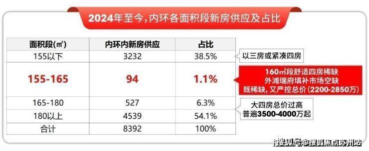 外滩瑞府(售楼处)首页-外滩瑞府销售中心-环境-户型-价格-地址-楼盘详情-配套-电话-交房时间-配套-电话-交房时间(图10)