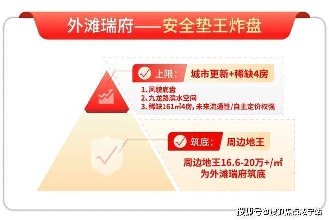 外滩瑞府网站-外滩瑞府售楼处电话-华润楼盘详情地址(图17)