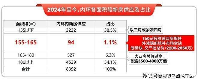 外滩瑞府网站-外滩瑞府售楼处电话-华润楼盘详情地址(图16)